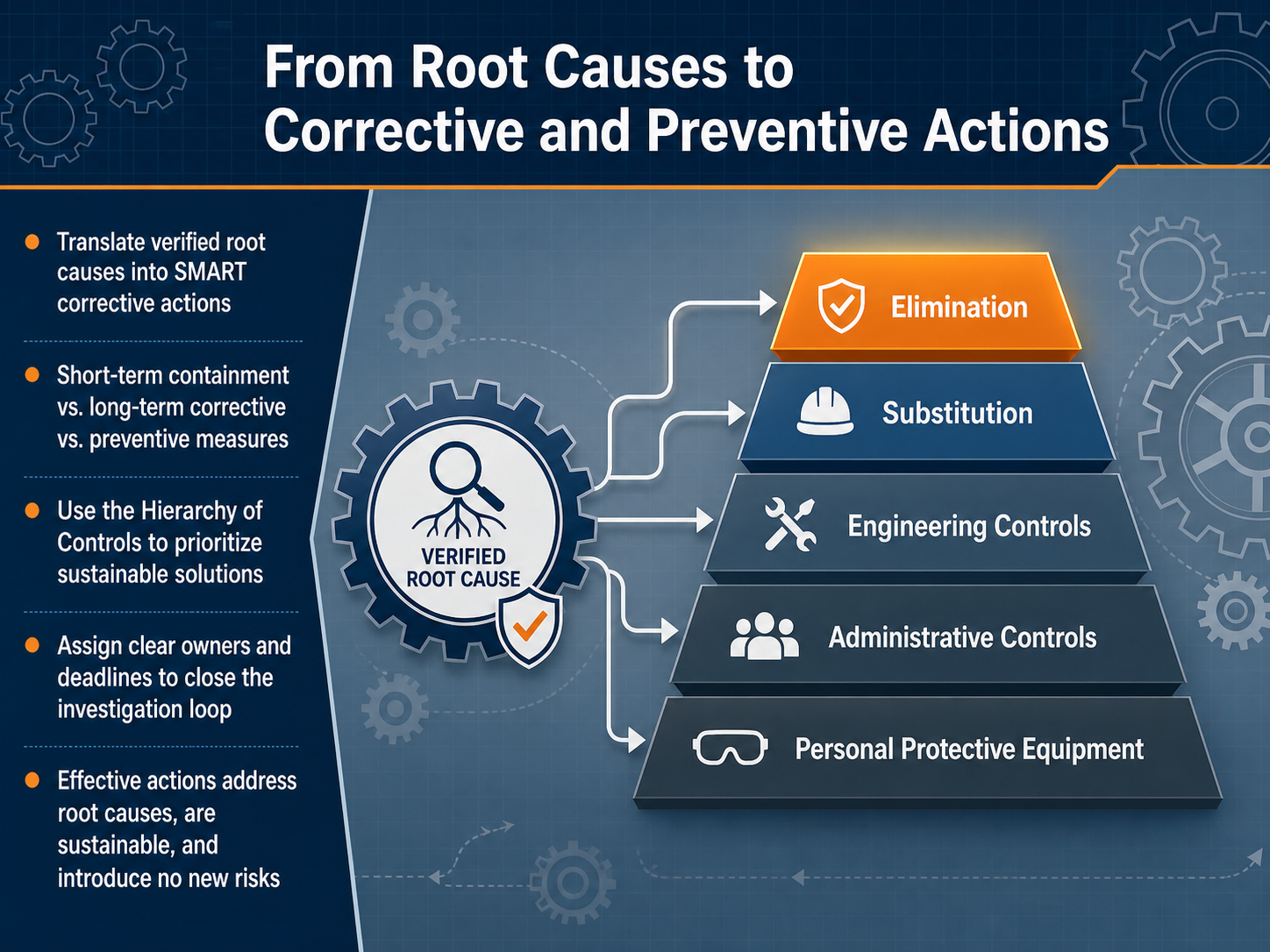 From Root Causes to Corrective and Preventive Actions