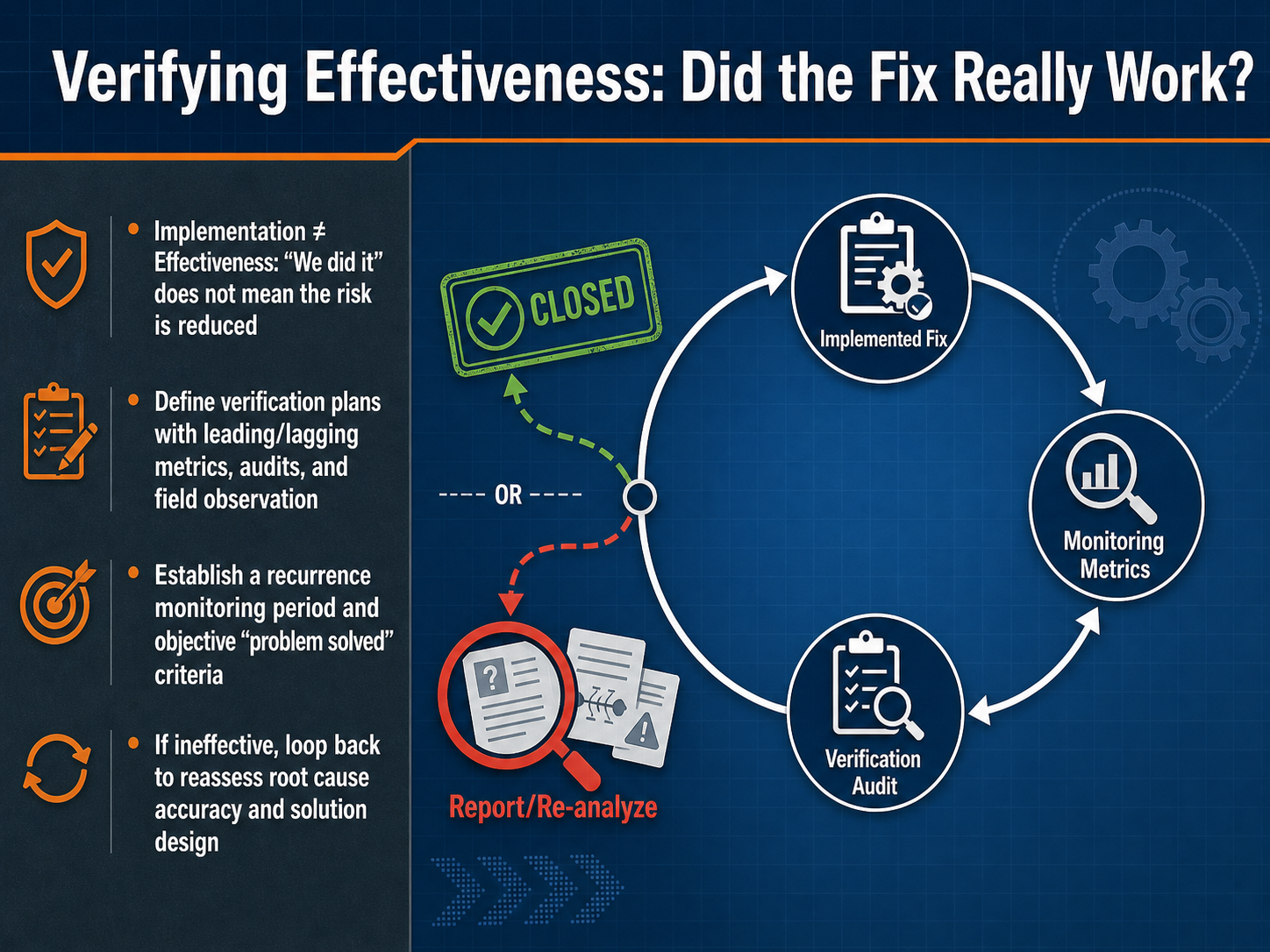 Verifying Effectiveness: Did the Fix Really Work?