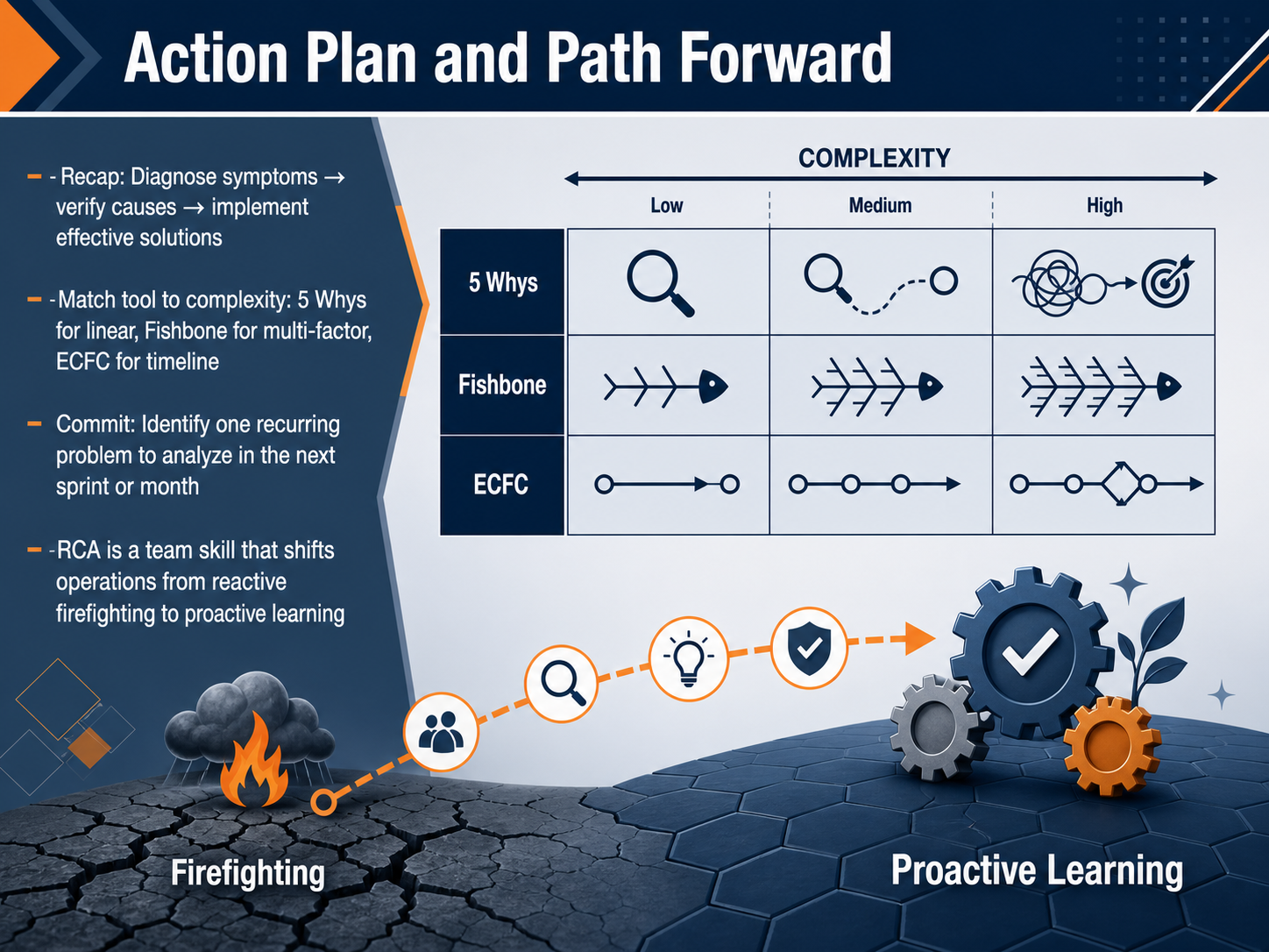 Action Plan and Path Forward